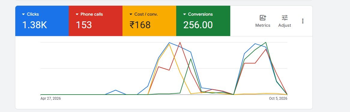 Google Ads dashboard: Calls and enquiries for a local business
