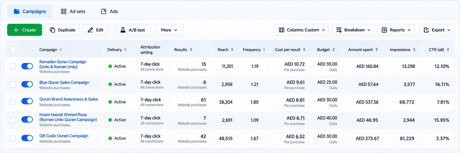 Meta Ads dashboard: Online sales for an Islamic book store